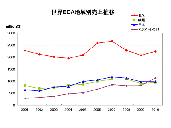 EDAC Report1998-2010-02.gif